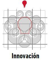 Innovación